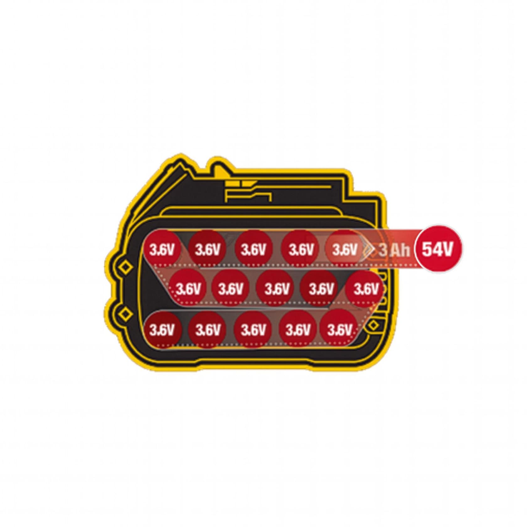 Diagram showing a DEWALT battery pack layout. The battery contains multiple cells, each labeled as 3.6V, arranged in a grid inside the outline of a battery. A highlighted section indicates the battery's capacity as 3 Ah and 54V.